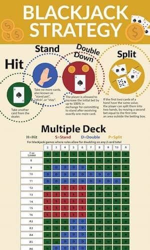Blackjack strategy